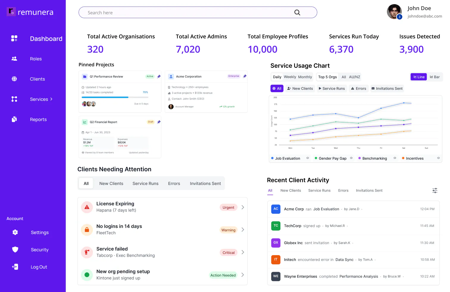Dashboard Screenshot